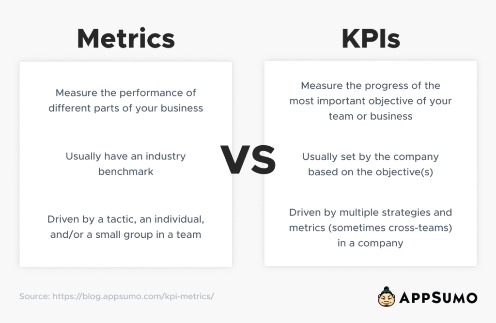 Metrik versus KPI