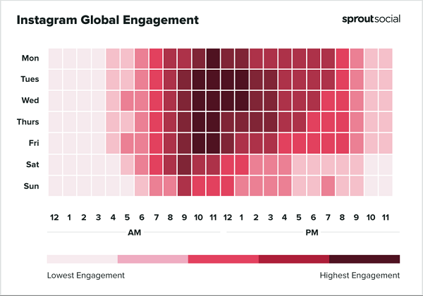 Instagramの投稿に最適な時間