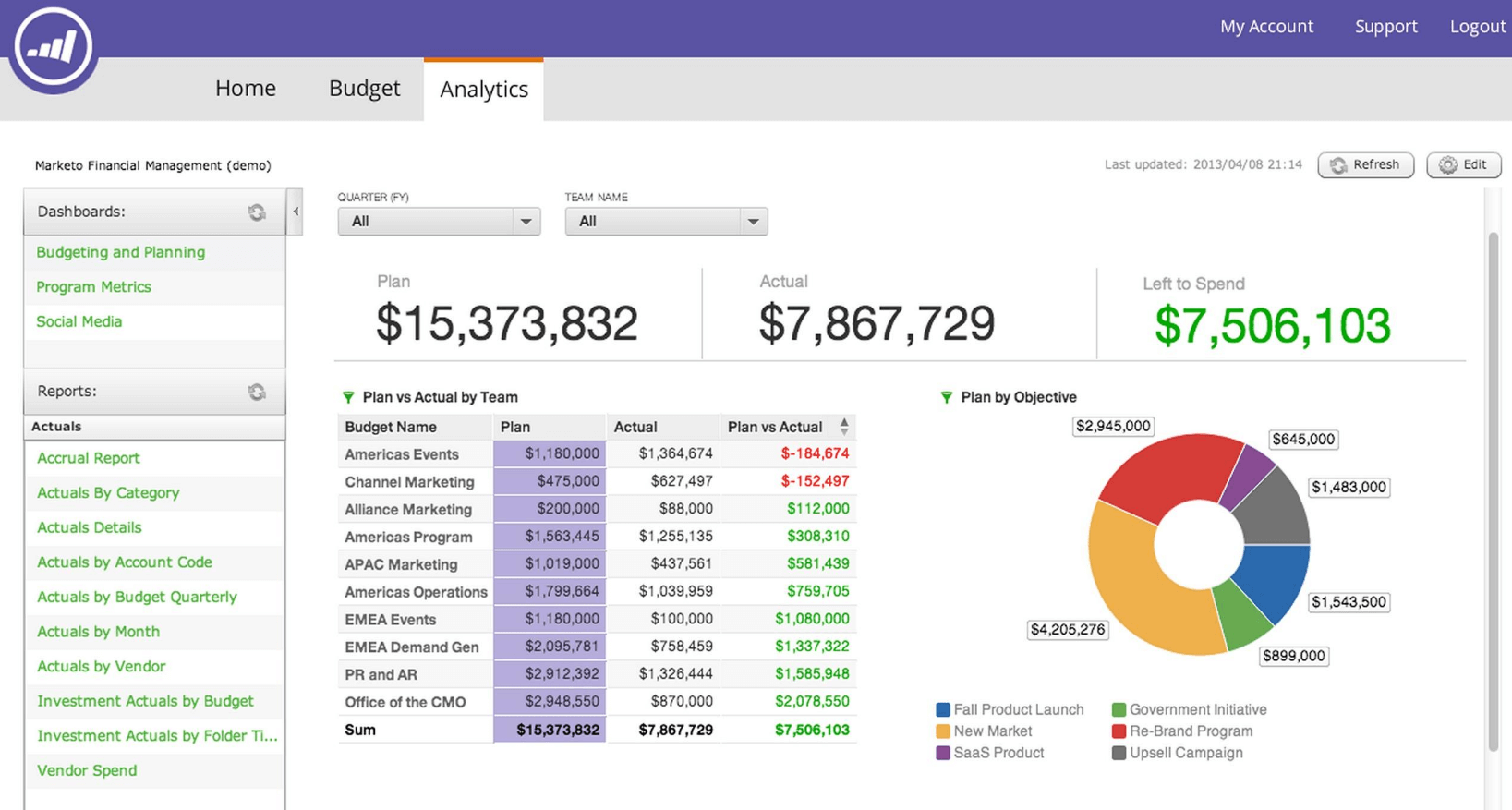 marketo-arayüz