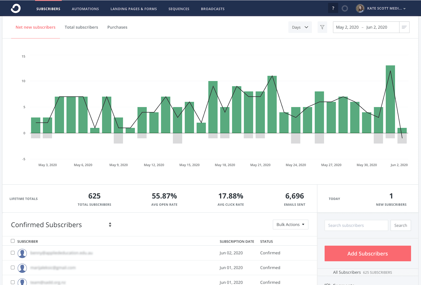 convertkit-интерфейс