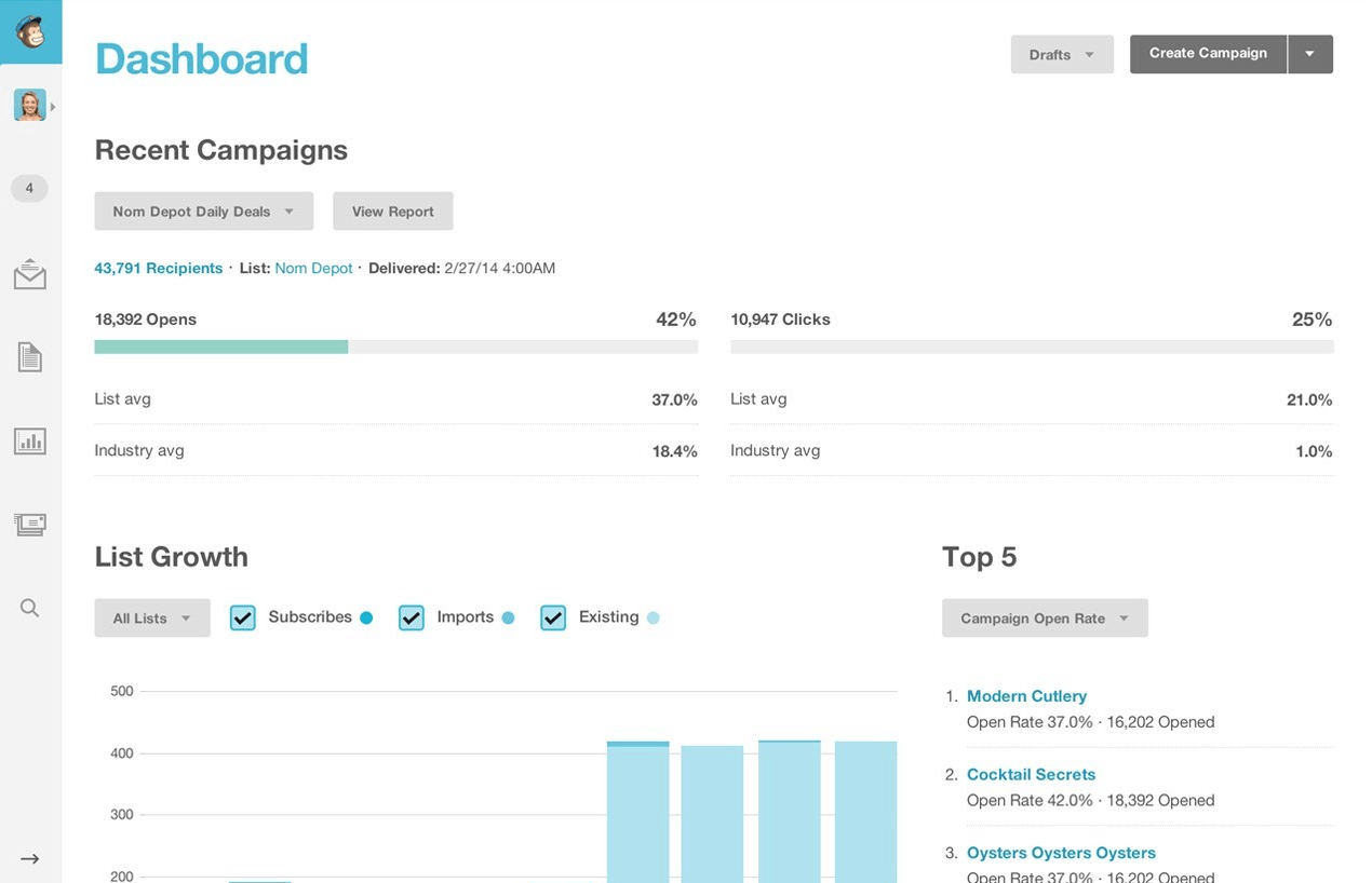 mailchimp インターフェース