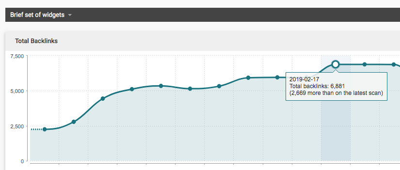 SEO обратные ссылки