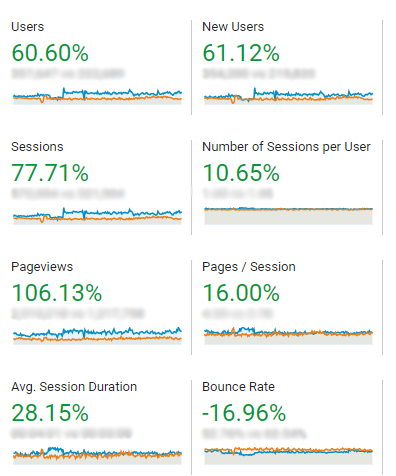 Resultados de SEO inteligente 2