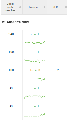 Ruch słów kluczowych SEO w e-commerce