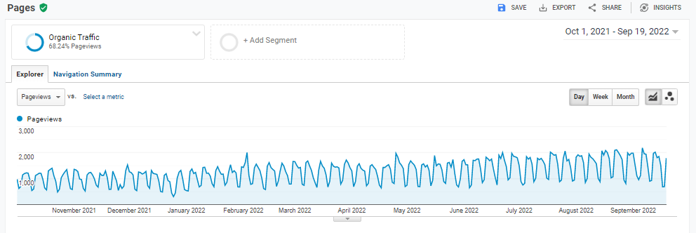 SEO B2B