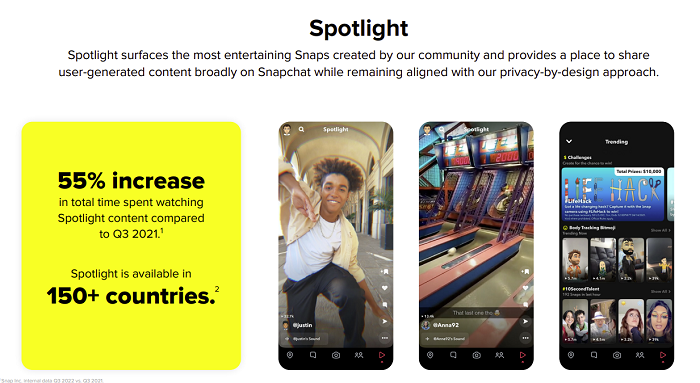 Informe de Snapchat del tercer trimestre de 2022