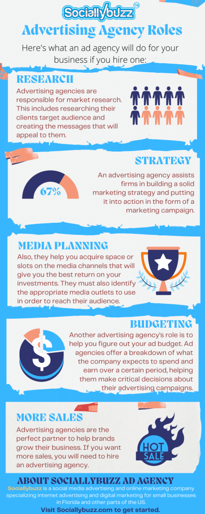 2nd-Infographics-What-is-the-role-of-an-advertising-agency-Advertising-agency-roles-and-respons-are-as-follows-1