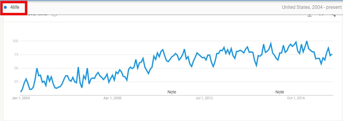 最佳传销公司加入：130 个机会透露！