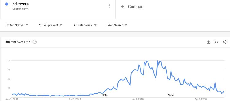 最佳传销公司加入：130 个机会透露！