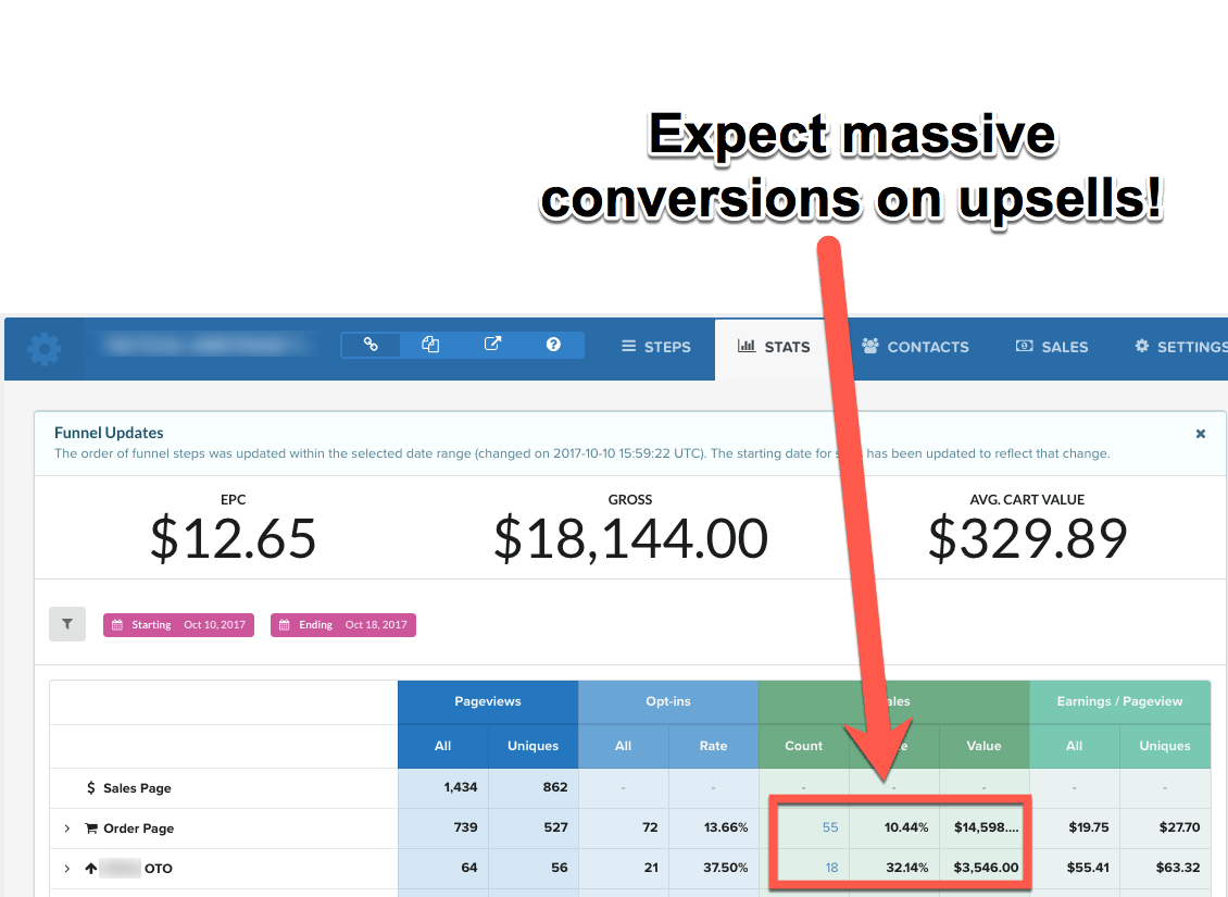 The Ultimate Guide to Building Sales Funnels