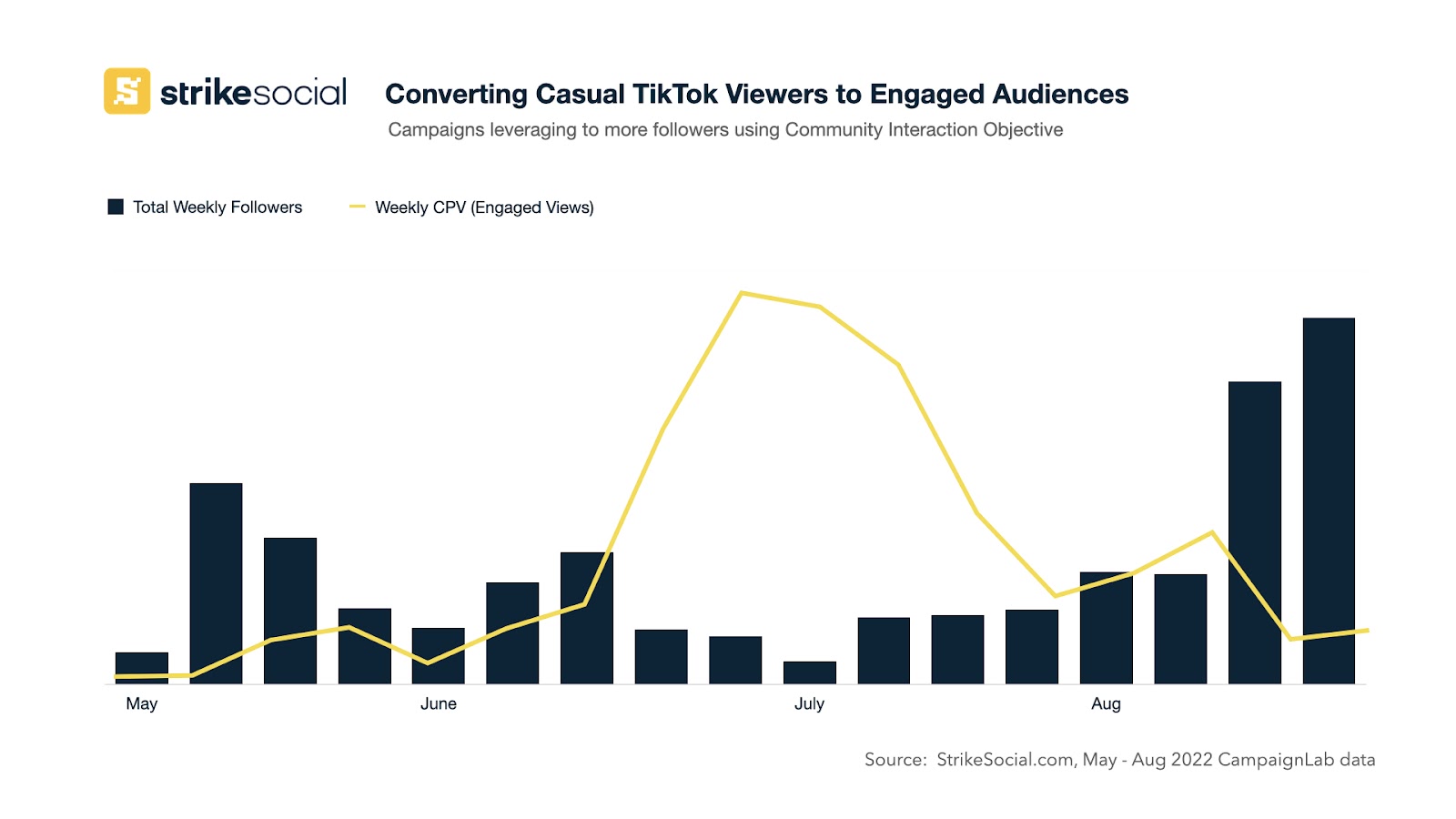 เปลี่ยนผู้ดู TikTok ธรรมดาๆ ให้กลายเป็นเป้าหมายปฏิสัมพันธ์ของชุมชนผู้ชมที่มีส่วนร่วม