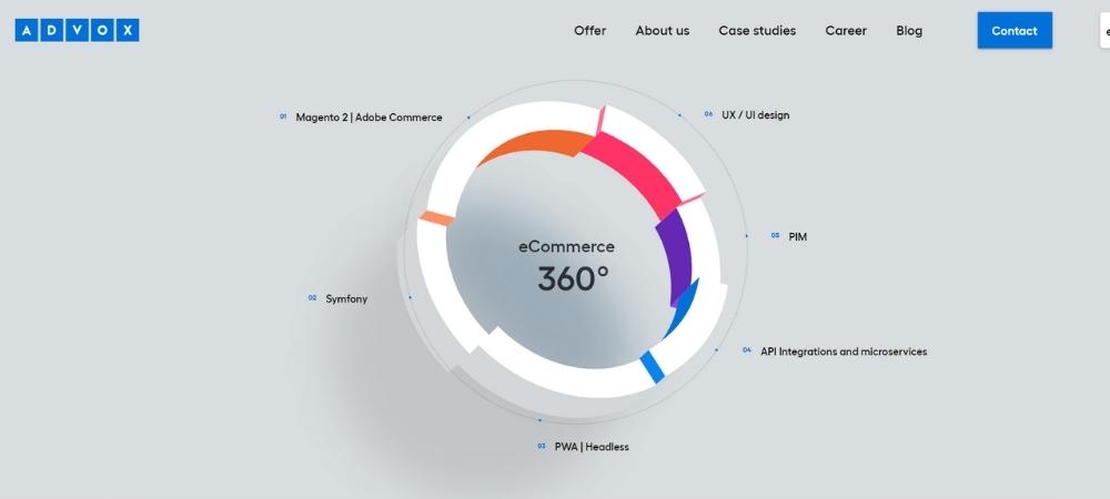 advox-magento-agency