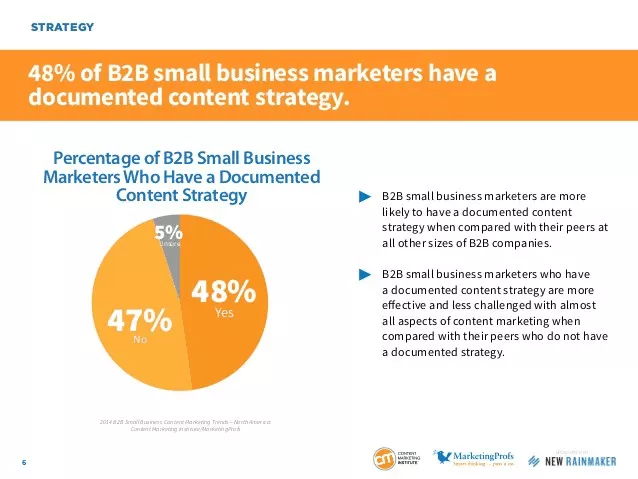 firmy mają strategię marketingowąstrategię