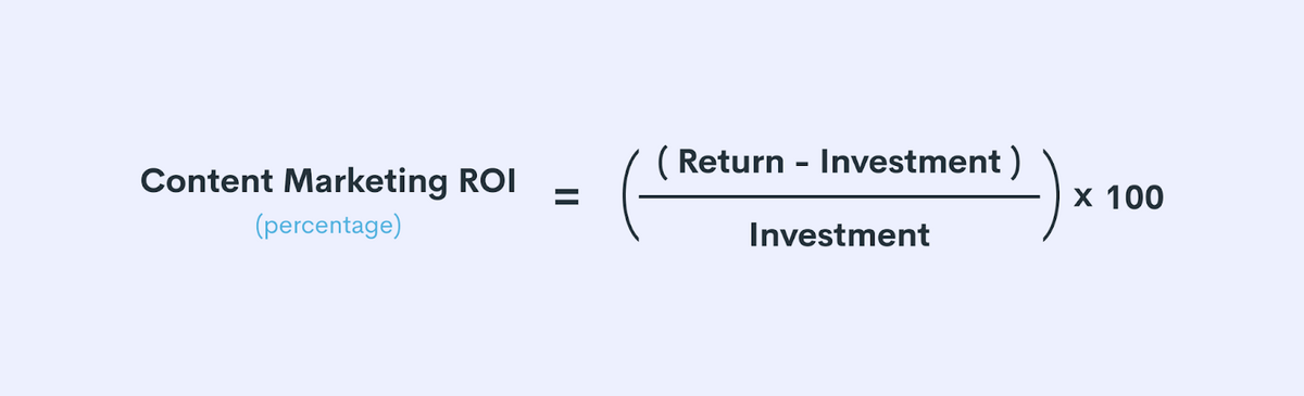 Ваш ROI — это то, насколько больше (или меньше) ваша прибыль, чем ваши инвестиции.