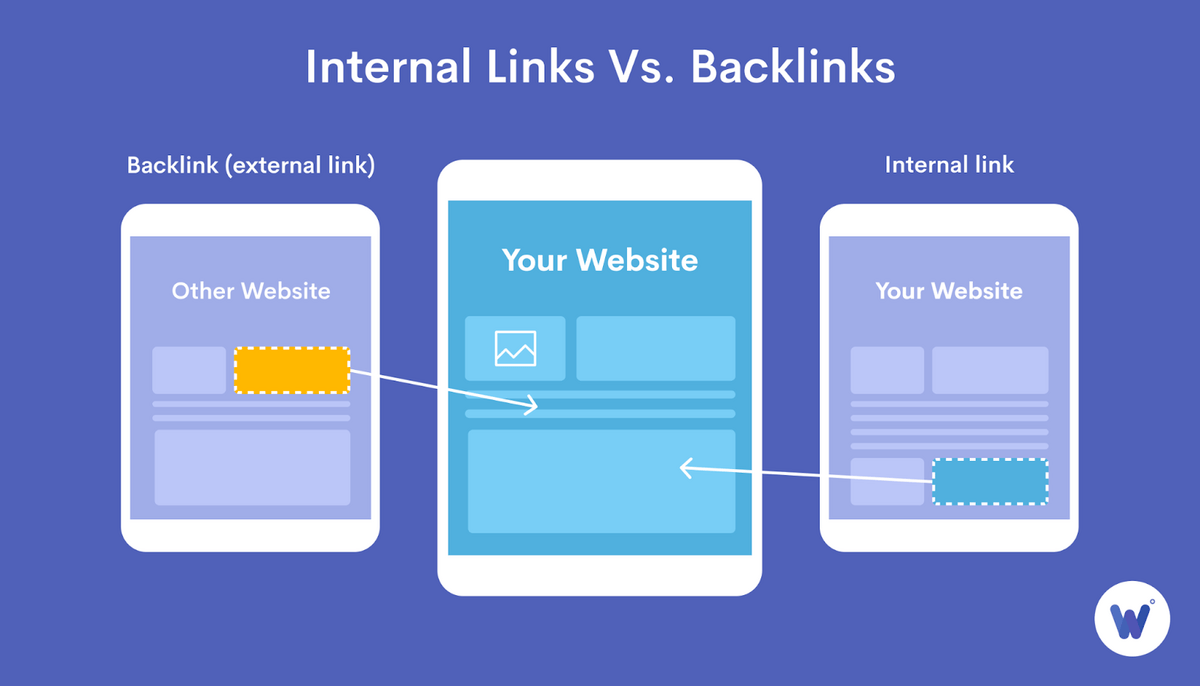 Enlaces internos frente a backlinks