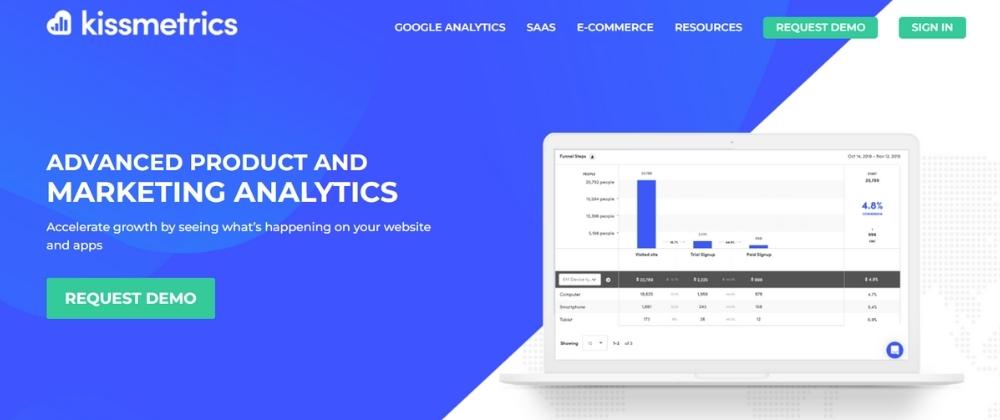 KISSmetrics-電子商務監控