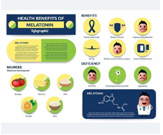 Melatonin buharlarının ve etkilerinin tam bir incelemesi