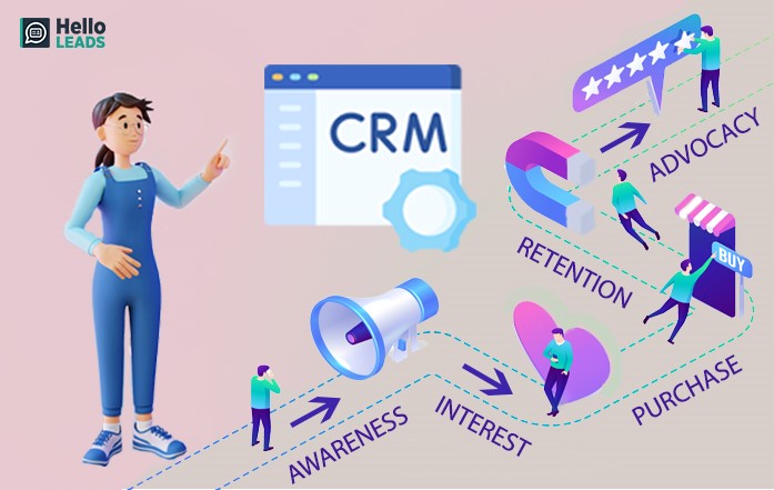 How CRM helps in the Customer Journey