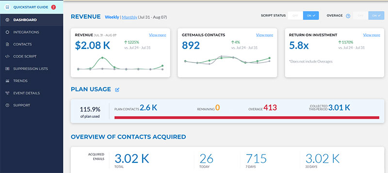 Retention.com ROI