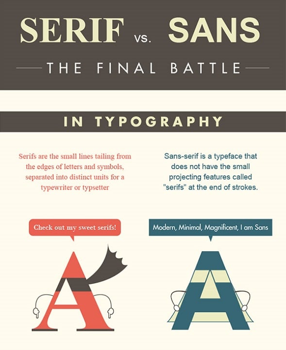 serif vs san serif tipi çizim