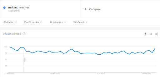 makyaj temizleme trendi