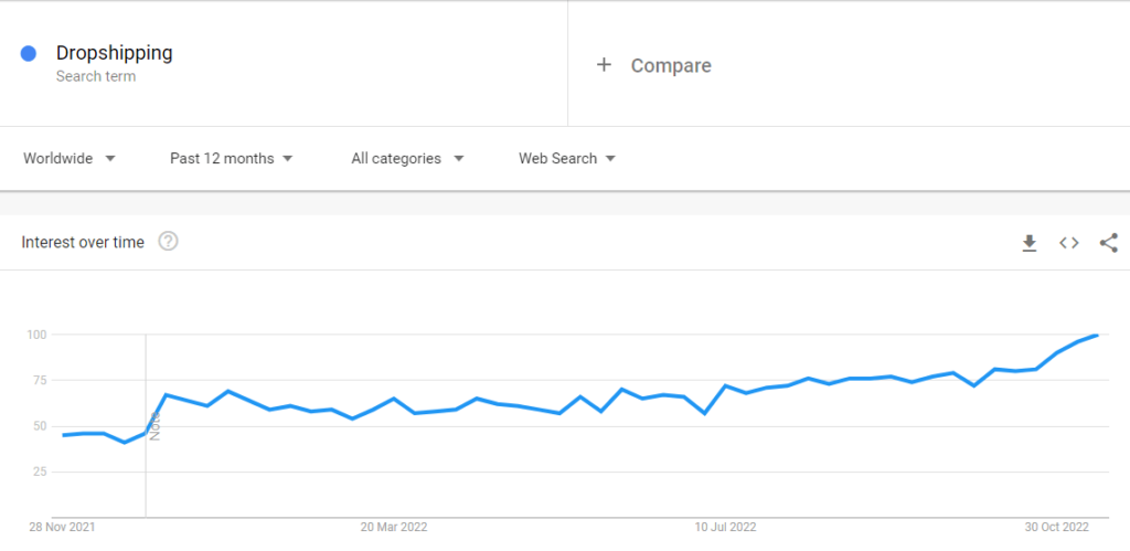 stoksuz satış trendi