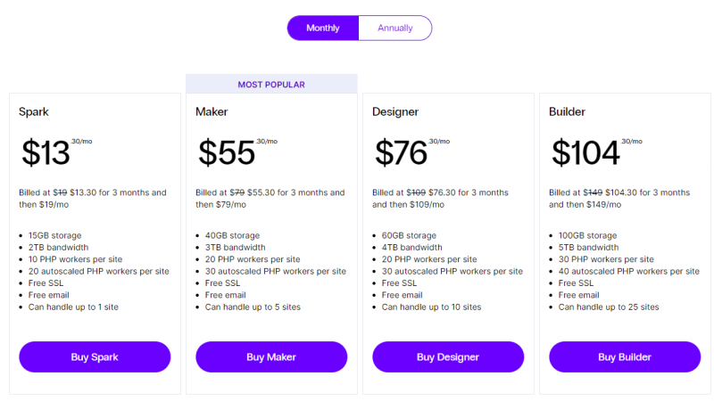 nexcess-wordpress-plans-การชำระเงินรายเดือน