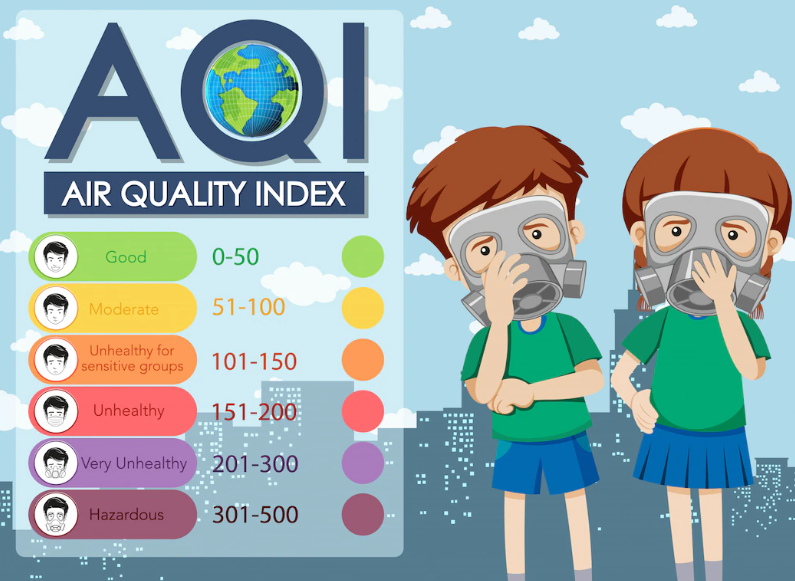 Indice de qualité de l'air