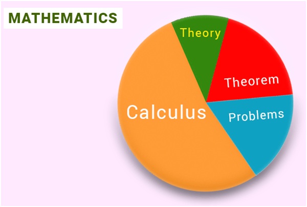 IIT الرياضيات