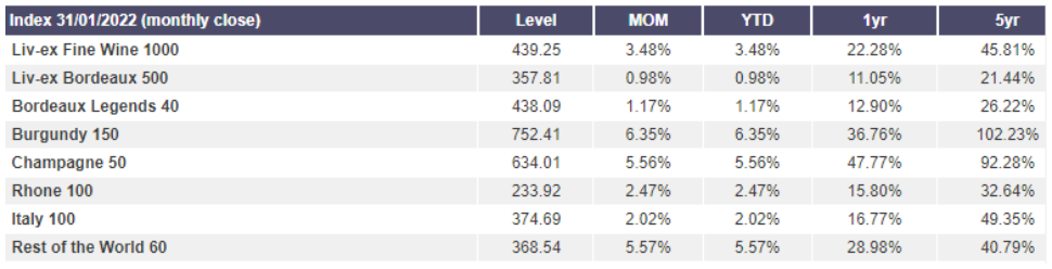 Borsa internazionale dei viticoltori di Londra