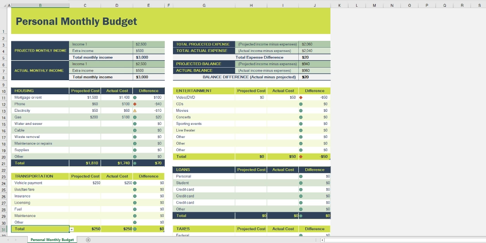 Persönliche Monatsbudget-Tabelle