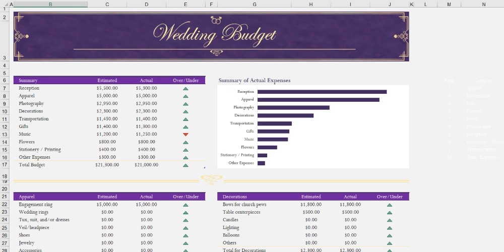 Modelo de Orçamento de Casamento