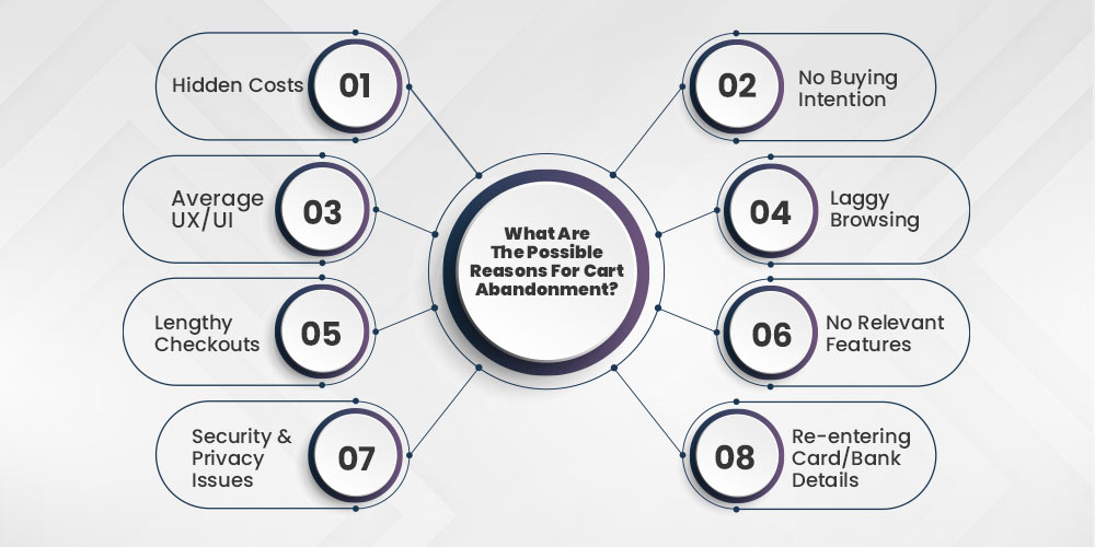 Causes of Cart abandonment