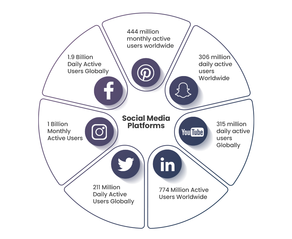 cara mempromosikan aplikasi di media sosial