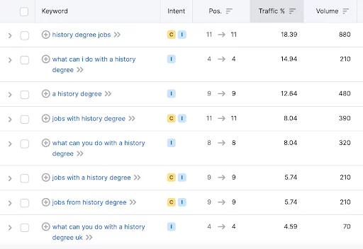 history degree keyword research on semrush