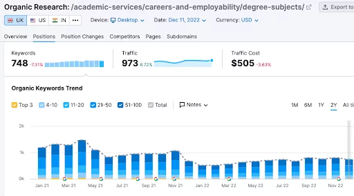 Plymouth university current keywords and organic research on semrush