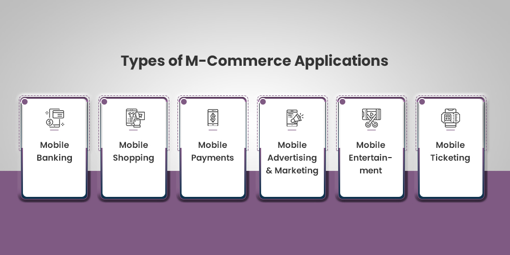 types d'applications mobiles de commerce mobile