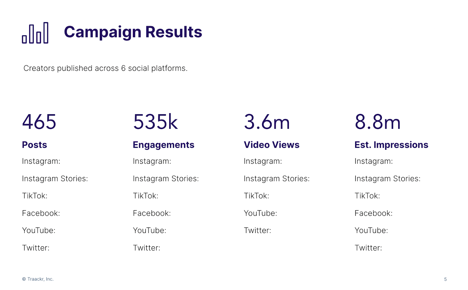 Vorlage für Influencer-Marketingkampagnen