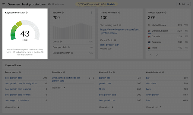 Ahrefs Keyword-Schwierigkeit