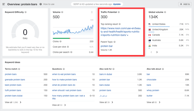 Ahrefs Traffic-Potenzial