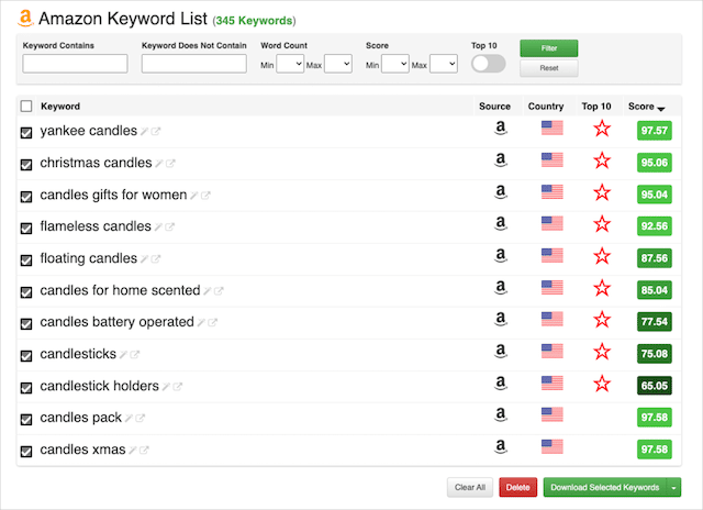 Ergebnisse des Keyword-Tools Dominator