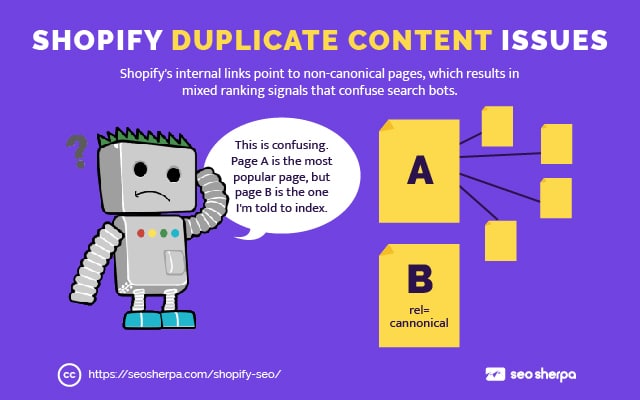 Duplicate Content-Probleme bei Shopify