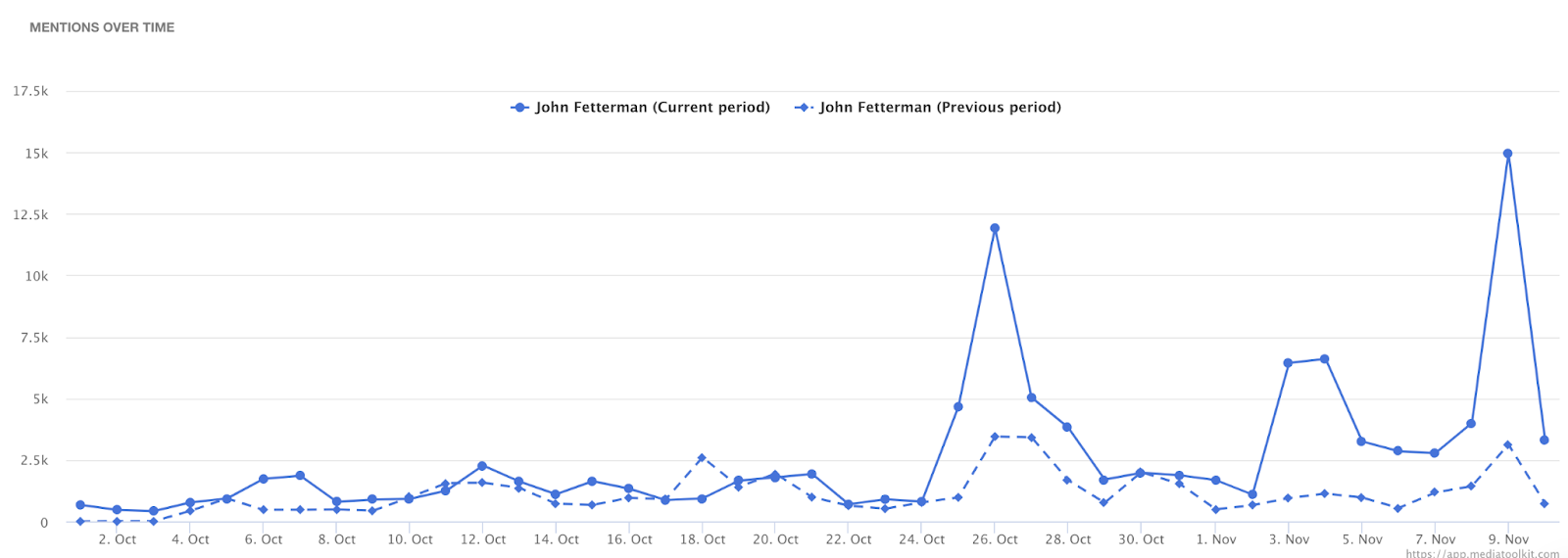 śledzenie kampanii politycznych – wspomina Fetterman