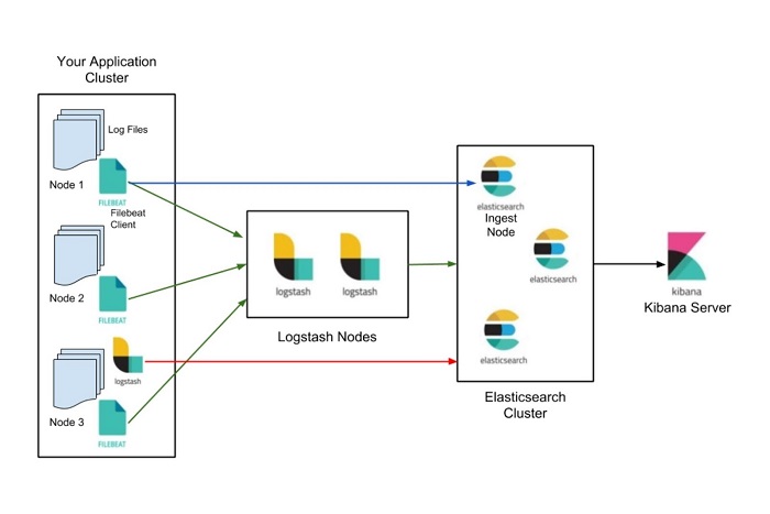 elasticsearch-structure