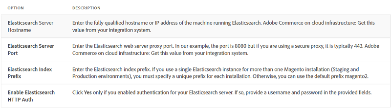 Magento-2-elasticsearch-connection-test table