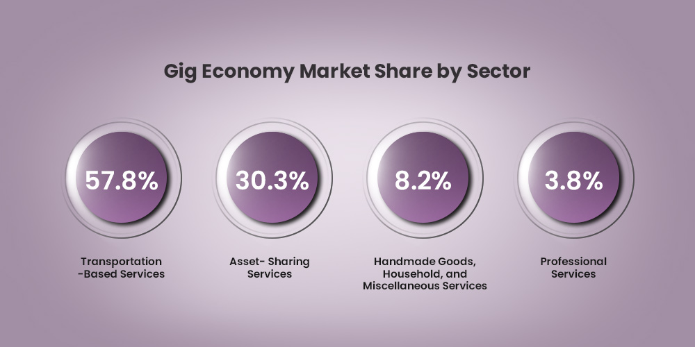 GIG Economia