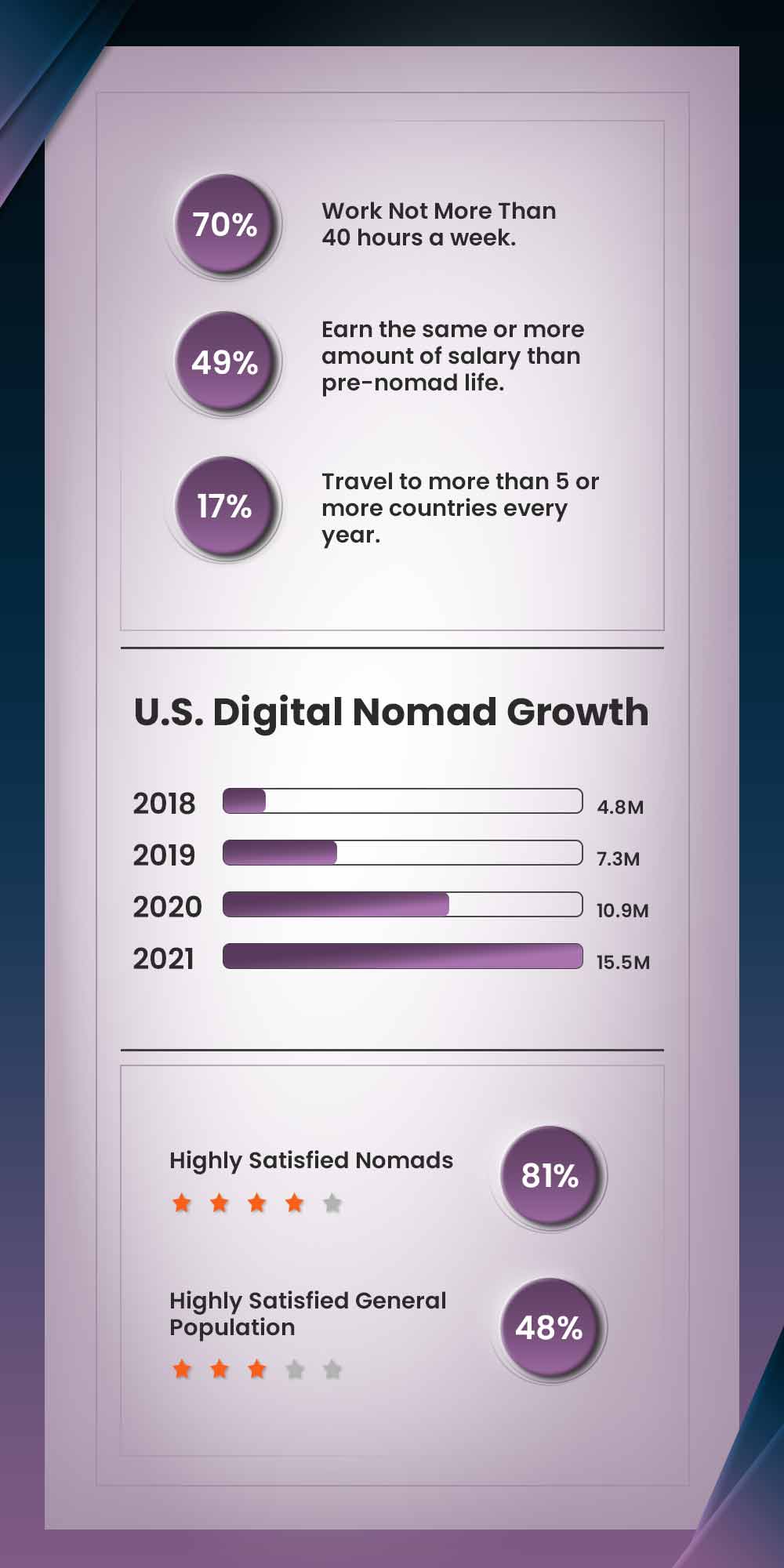 Nomad digital