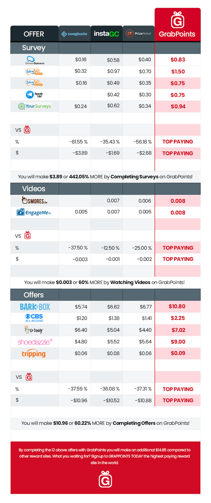 grabpoints-comparation-chart