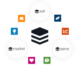 CRM 不仅仅有利于销售。它将其价值扩展到营销、服务、IT、领导力，甚至人力资源。