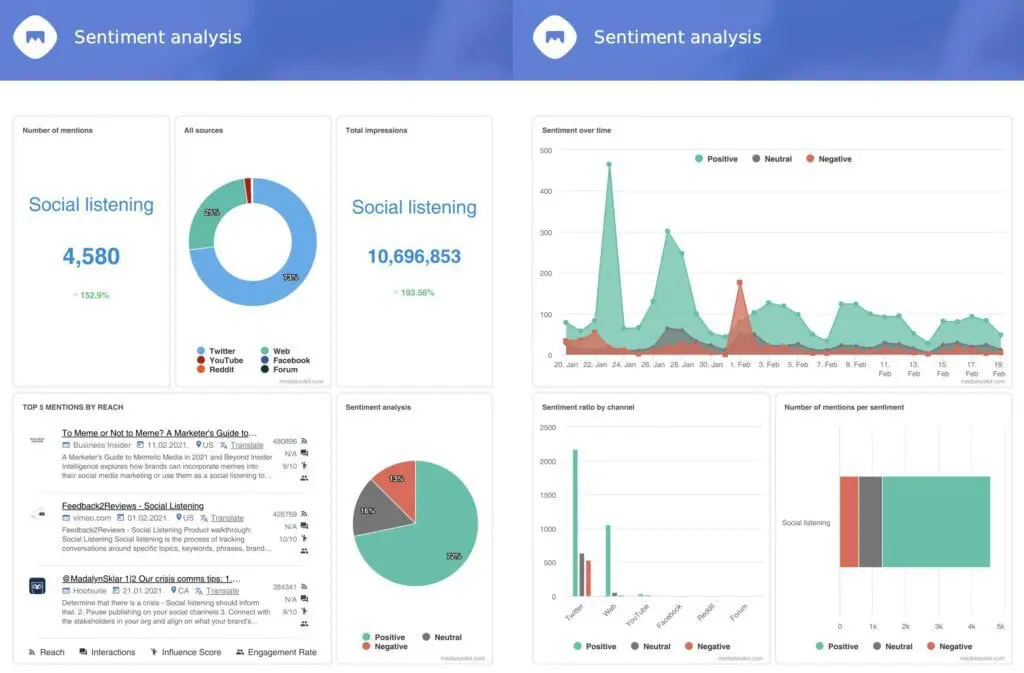 Sentiment-Analyse-Mediatookit